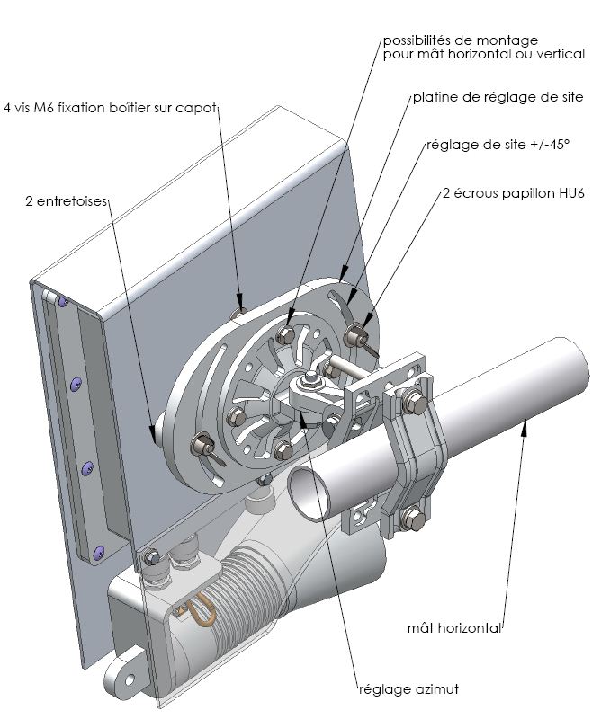 wi300 vue 3-4 reglage site  azimuth